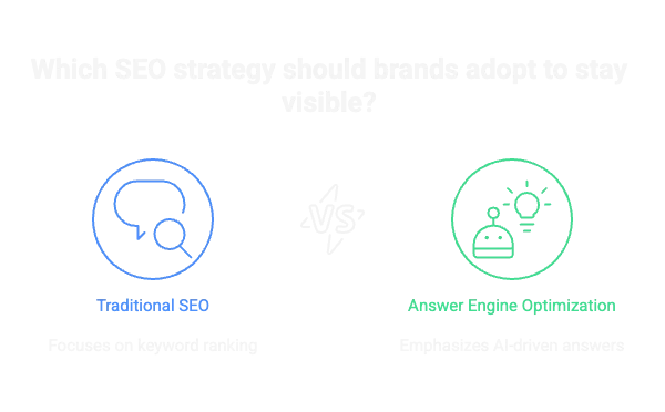 Definition and Purpose of AEO - visual selection