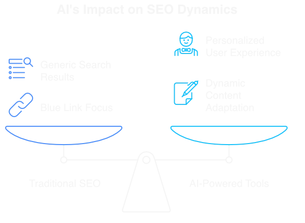 AI's impact on SEO dynamics