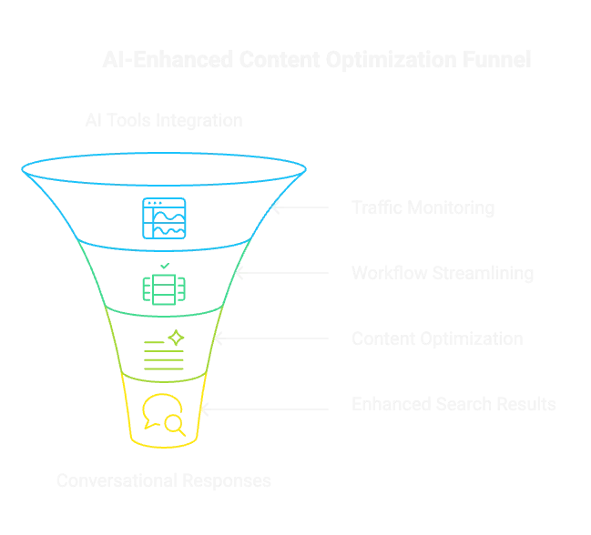 Role of AI in Content Creation and Optimization